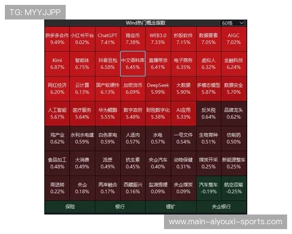 成长股行情新起点？AI与创业板共振走强，创业板最具成长性股票